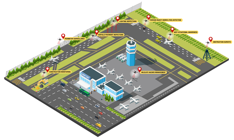 Map of Critical Airport Areas